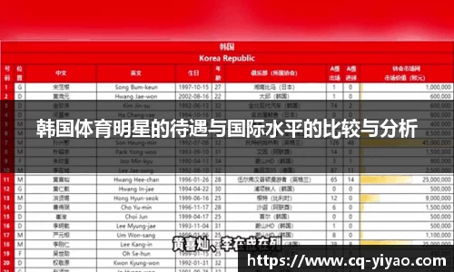韩国体育明星的待遇与国际水平的比较与分析