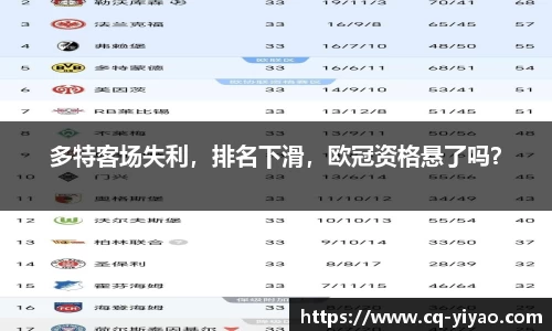 多特客场失利，排名下滑，欧冠资格悬了吗？