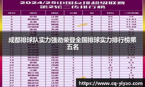 成都排球队实力强劲荣登全国排球实力排行榜第五名